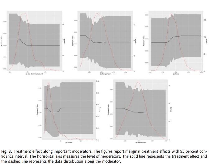 PSRMJournal's tweet photo. #Vol11Iss3 | Leveraging the 2019 Hong Kong protests, @weiwenyin, Weidong Huo, and Danyang Lin demonstrate that the effects of police violence on support for pro-democratic candidates depends on a voter’s socioeconomic standing.
Research note here: https://t.co/GVVZE7DgR0 https://t.co/bK75eUSfNu
