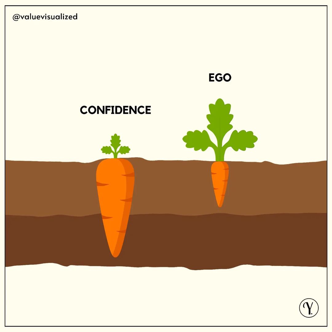ZoltiumHQ's tweet image. 12 Powerful Visuals About Psychology &amp;amp; life      

1.