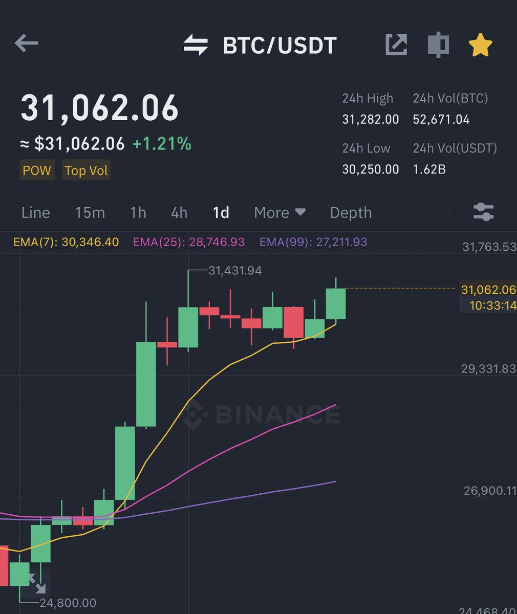 Ash Crypto tweet media