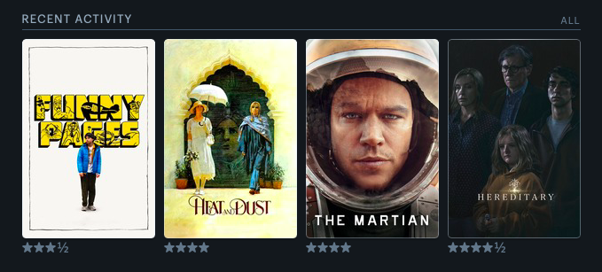 kDevasabai's tweet photo. @letterboxd loved all 4... https://t.co/D0xpP5j7Yc