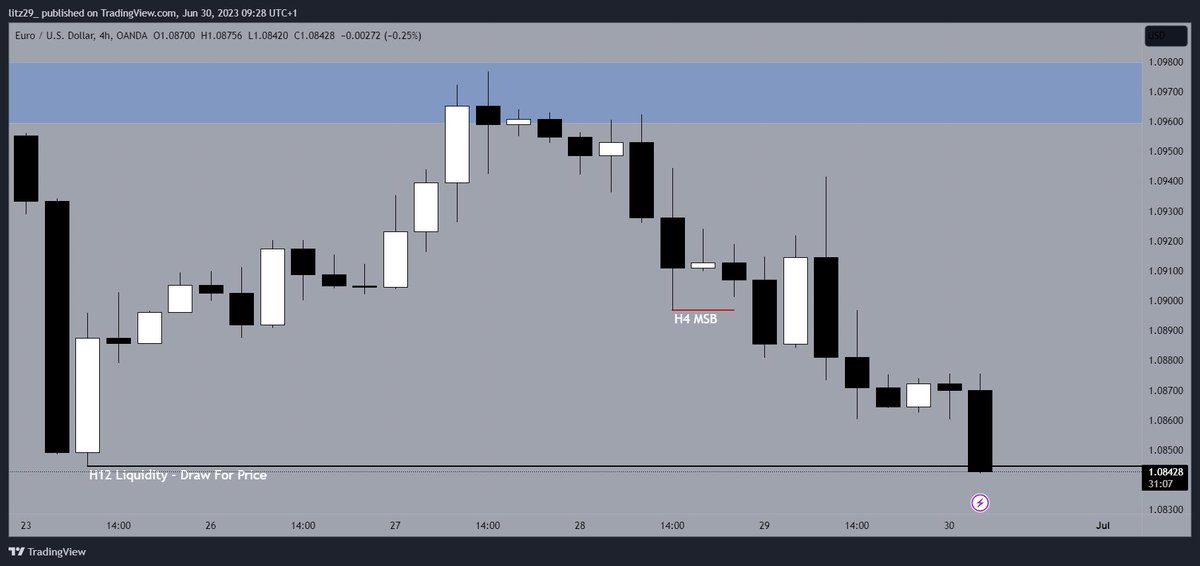 Chart Engineers on Twitter: