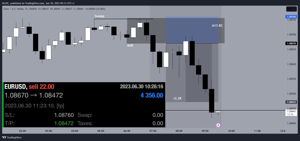 Chart Engineers on Twitter: