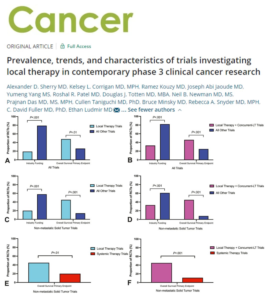 Findings from a new @MDAndersonNews study strongly argue for greater resource allocation and funding mechanisms for local therapy clinical trials. acsjournals.onlinelibrary.wiley.com/doi/10.1002/cn… @AlexSherryMD @kelseycorrigan @RKouzyMD @JAbiJaoude @LabFuller @ebludmir CC: @VivekSubbiah, @OncoAlert