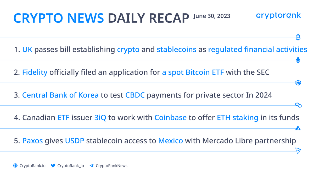 CryptoRank_io's tweet photo. The Latest Breaking News 📣

— UK passes bill establishing crypto and stablecoins as regulated financial activities

— Fidelity officially filed an application for a spot Bitcoin ETF with the SEC

— Central Bank of Korea to test CBDC payments for private sector In 2024

—Canadian ETF issuer 3iQ to work with Coinbase to offer ETH staking in its funds

— Paxos gives USDP stablecoin access to Mexico with Mercado Libre partnership