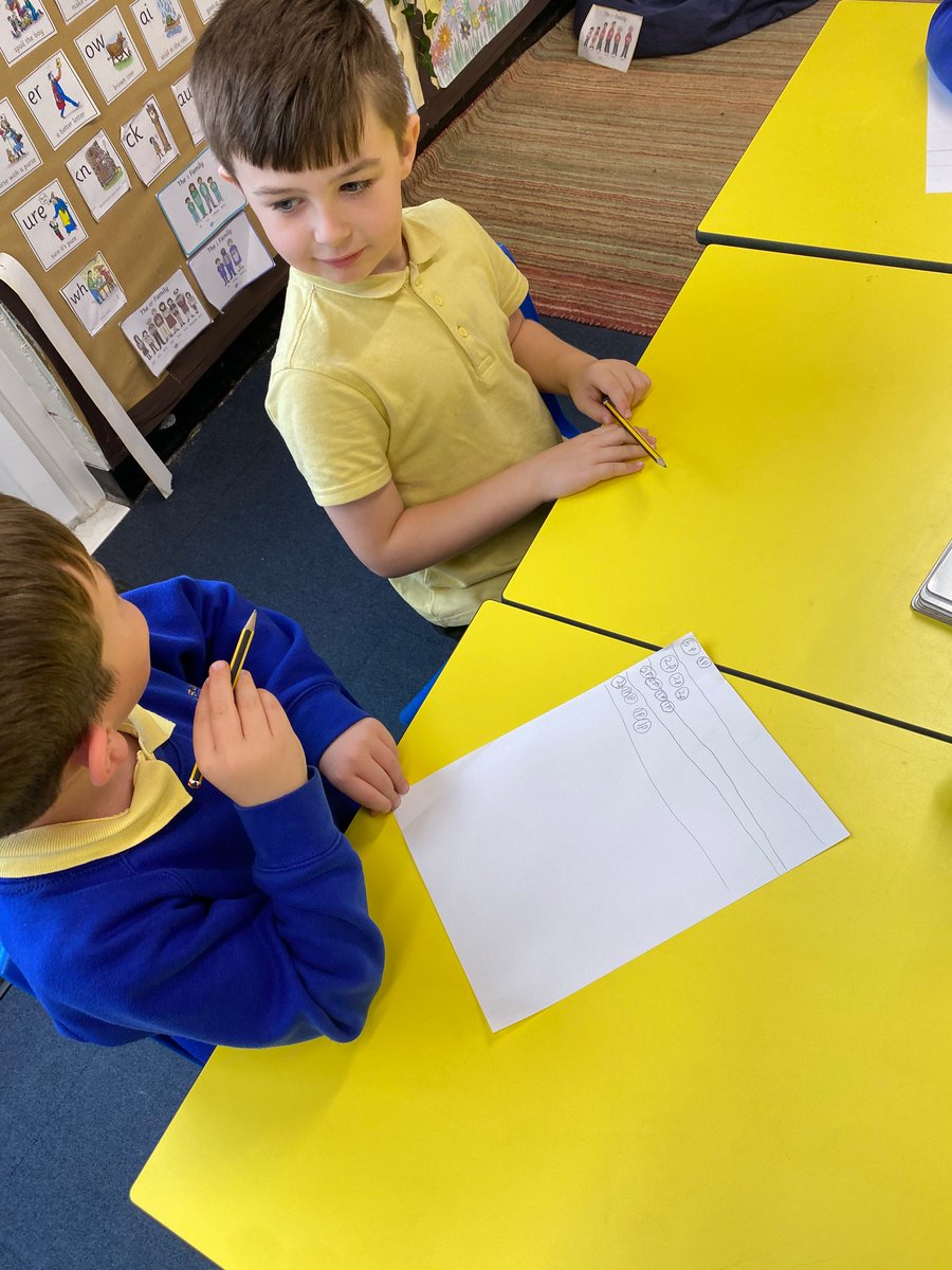 HurstKnollY2's tweet photo. Super collaborative problem solving this morning! Well done year 2. https://t.co/OOUMlvPPwE