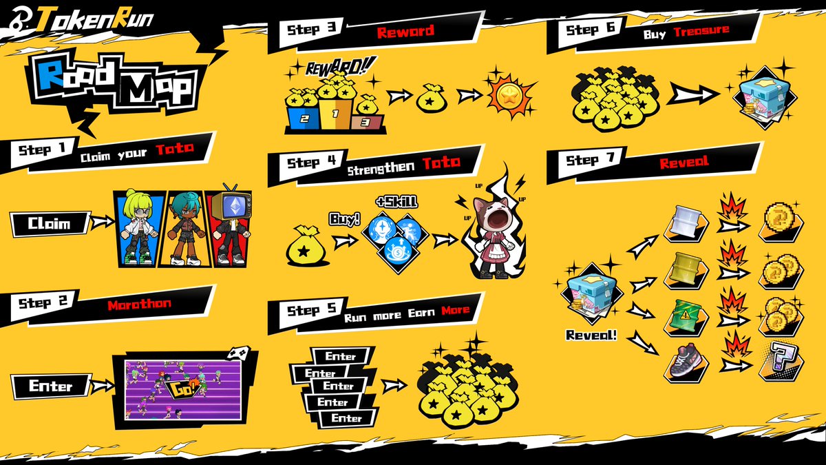 Join the exhilarating Token Run marathon and strive to be the unrivaled champion!

Participate in daily races, earn incredible rewards, sharpen your Tata skills, and relentlessly chase the prestigious top spot! #TokenRun <a href="/TokenRunWeb3/">Token Run</a>