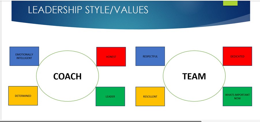 LaurieMcGinley1's tweet photo. Over the last few months I have been putting together my Game model.
I am happy to share this &amp; discuss it with clubs, coaches and managers.

I have attached 3 slides about my leadership styles/values, transitions &amp; build up ⚽

#gamemodel #football #management #playingstyle https://t.co/CfUFcERsK8
