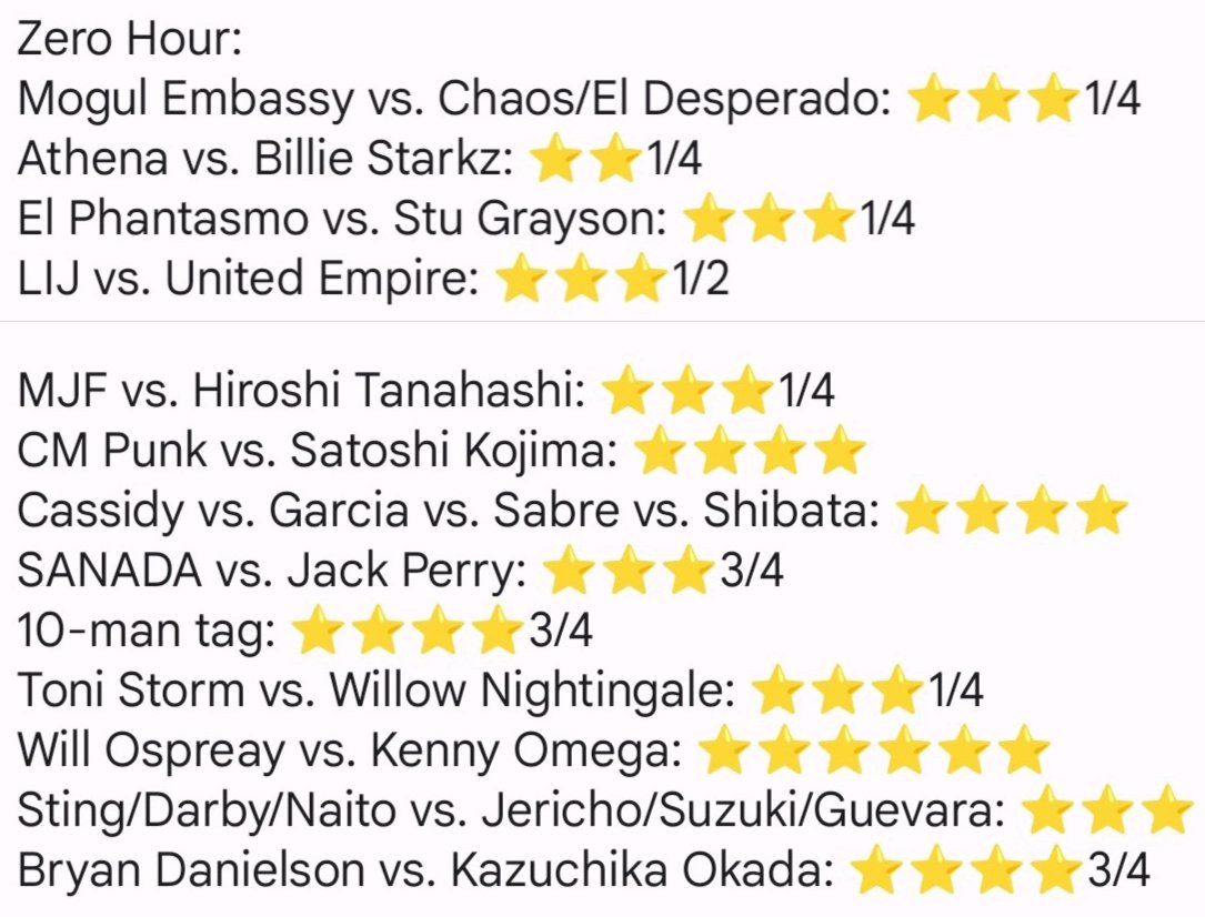 Dave Meltzer star ratings for Forbidden Door 2023.