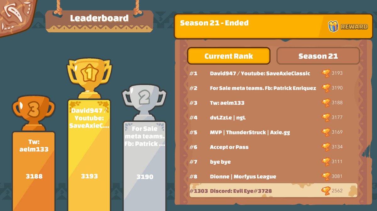 EvilEye_Axie's tweet photo. @pos2only I have better rank here than in Origin. https://t.co/ZSI9j3WWzj