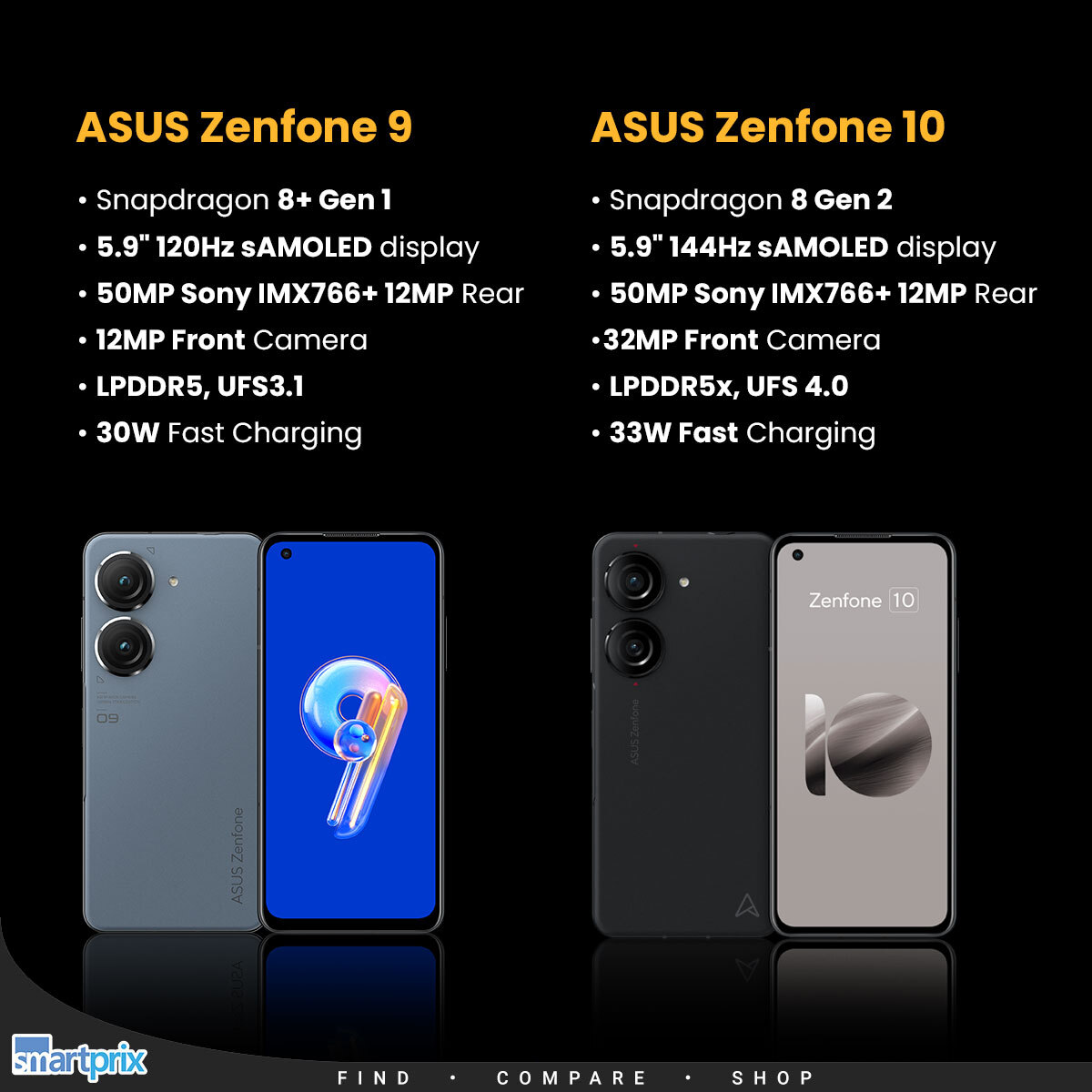 Smartprix on X: Asus Zenfone 9 vs Zenfone 10: What's changed?  #AsusZenfone10 #ASUS #AsusZenfone9  / X