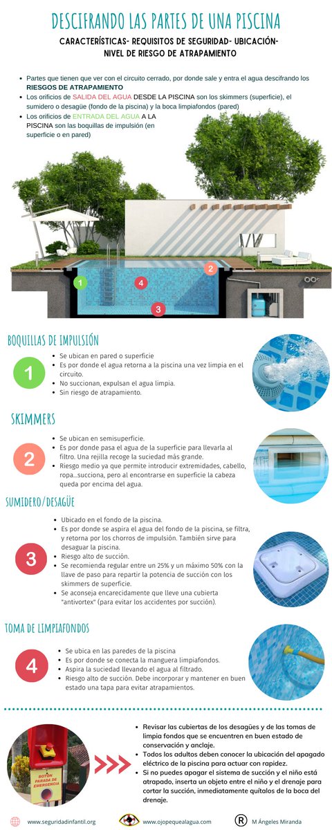 Resumiendo.
SIEMPRE HAY QUE ESTAR #OjOPequeAlAgua

Disfruta de la piscina con tu peque
Enséñale prevención para evitar consecuencias 
Disfrutad del verano.

más en: ojopequealagua.com