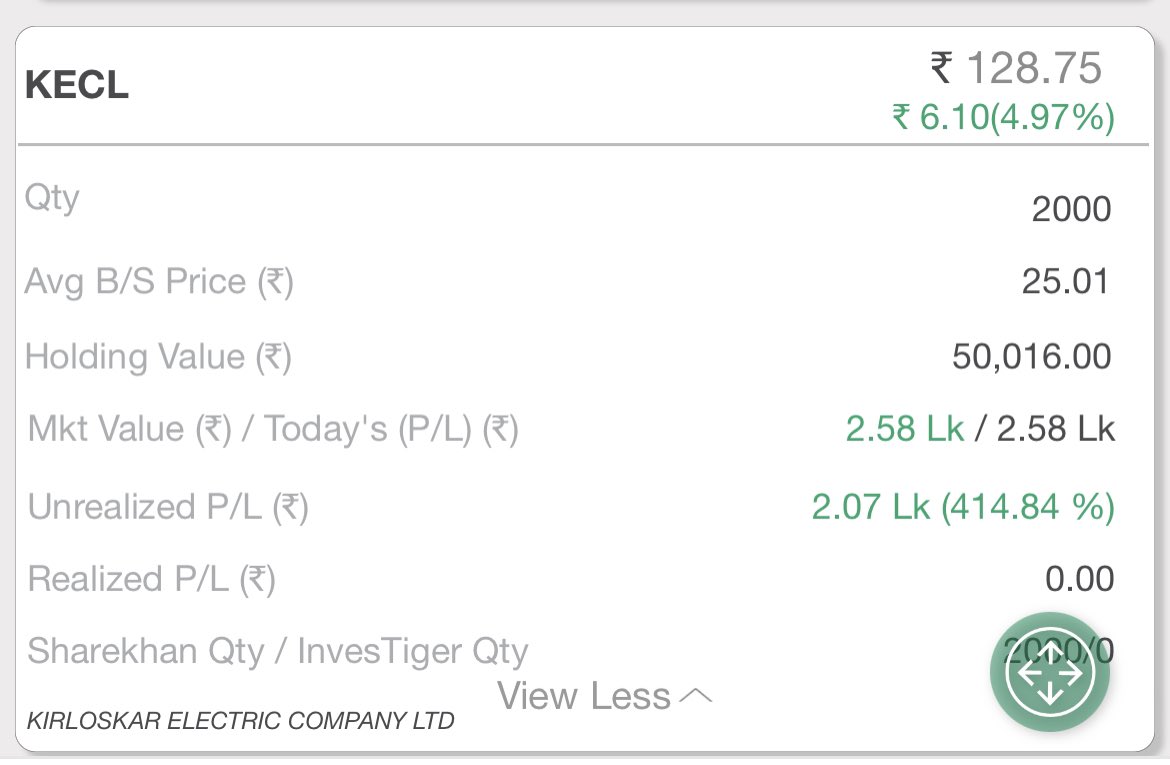 Maruti_GannEngr's tweet photo. #GannScripts2023 415% ROI…
Power of #Gann study and Patience holding #KECL
#Nifty #BankNifty #Gann #ZeeBusiness #Cnbcawaaz #priceaction #optiontrading @iManasArora @PRAFULKULKARN18 https://t.co/H29QNn1Rvt