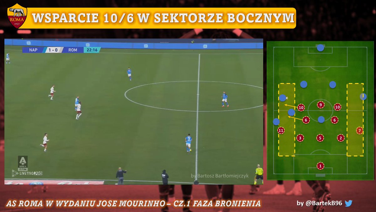 BartekB96's tweet photo. ✅Część 1 rocznej analizy AS Romy w wykonaniu Jose Mourinho w sezonie 22/23 ‼️ Znajdziecie w niej zachowania w fazie bronienia Giallorossi ⚔️+ bramki stracone❌

Aby otrzymać materiał🎞️
❤️Polub
🔁Podaj dalej
💬Podaj maila lub napisz priv

Na koniec będę wdzięczny za feedback🔥 https://t.co/dYhjNc2bnU
