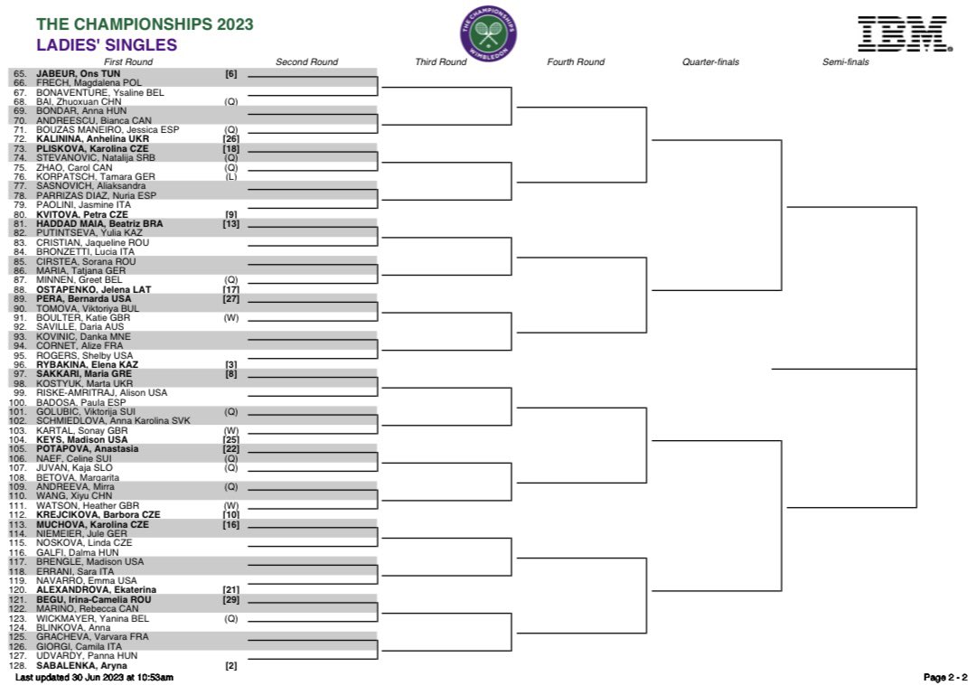 Michal Samulski on Twitter "Wimbledon women’s singles draw (pdf view)"