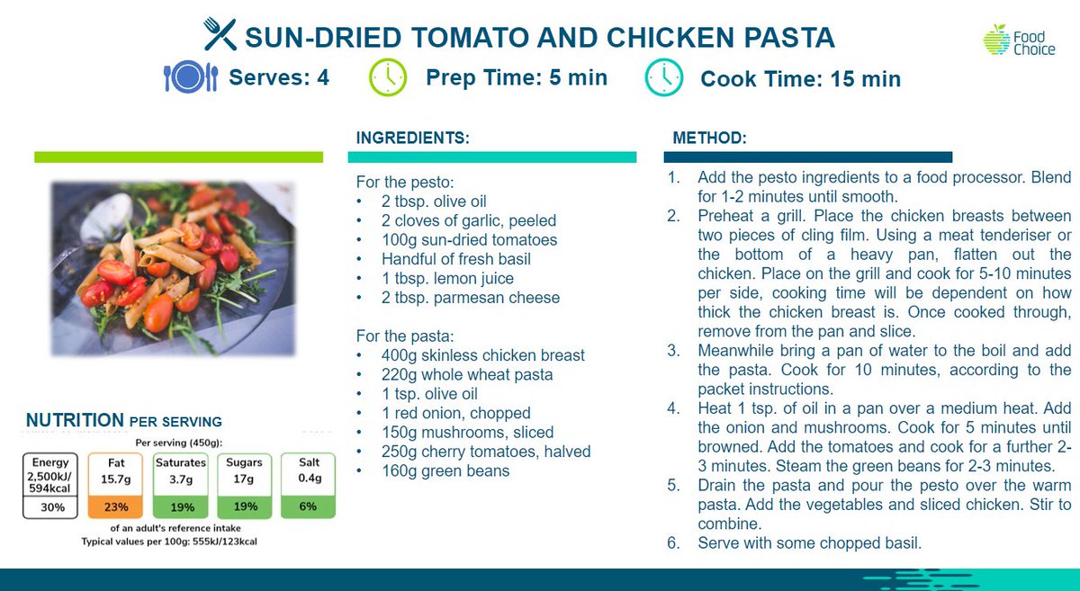 foodchoice_work's tweet image. This pasta recipe is a balanced family meal, ideal during a busy week, with lean protein and slow-releasing carbohydrates.
#dinnerrecipe