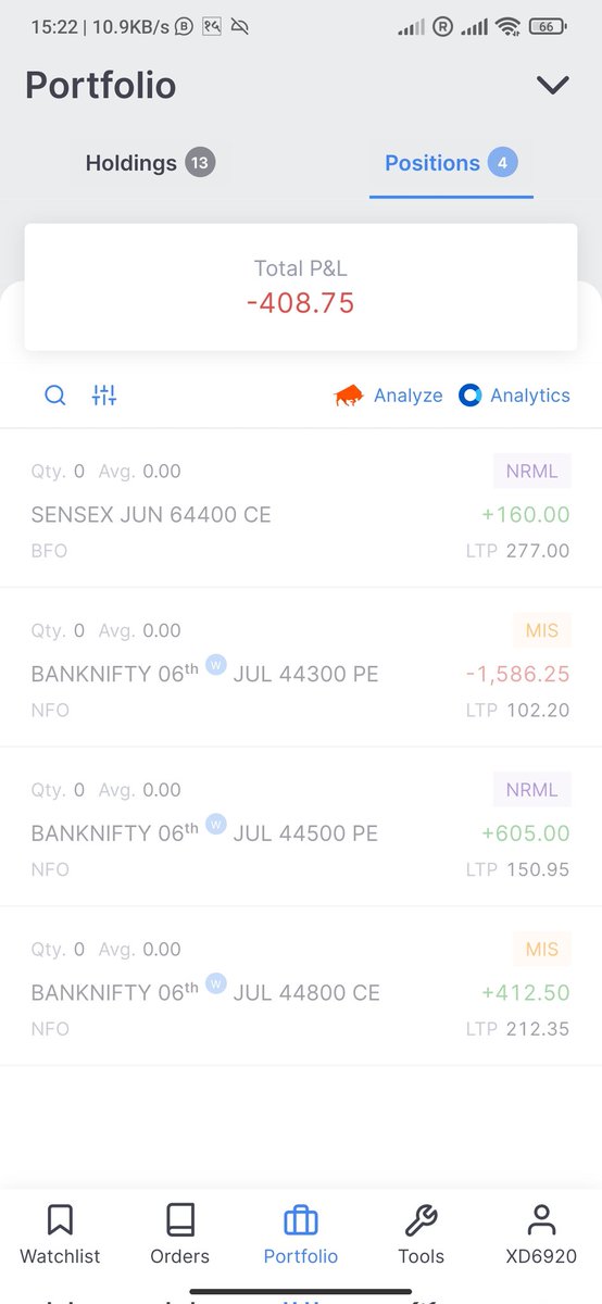 I was in bearish mindset and traded in sensex too
Day 30-06-2023
Loss 408
 cap 14000
#banknifty #optiontrading #nifty #algotrading #stockMarket #riskrewardratio #tradingislife #finnifty #sensex #riskmanagement #learning #newhigh #niftyalltimehigh