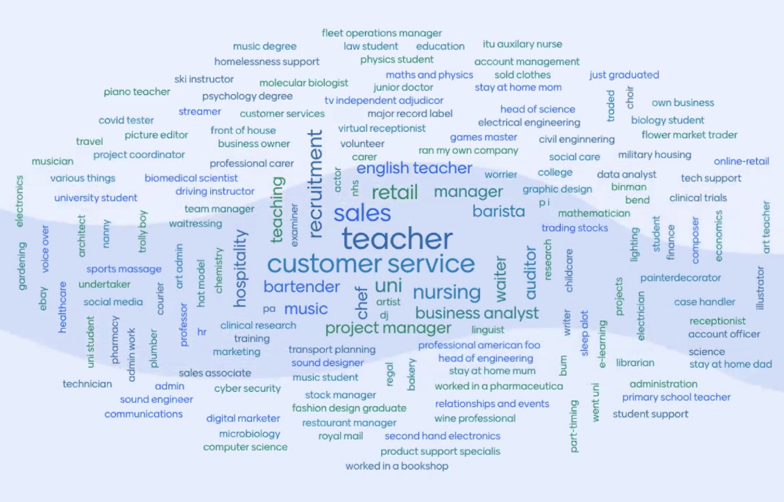 theSchoolOfCode's tweet photo. (Wanna know what they used to do for a living? Check out some of their previous careers👇)

&amp; Now, in true #SchoolofCode tradition, we're ending the last day with a bang! Lots of fun, games &amp; happy tears as we celebrate their success!🥳 https://t.co/BJCocKL9B3
