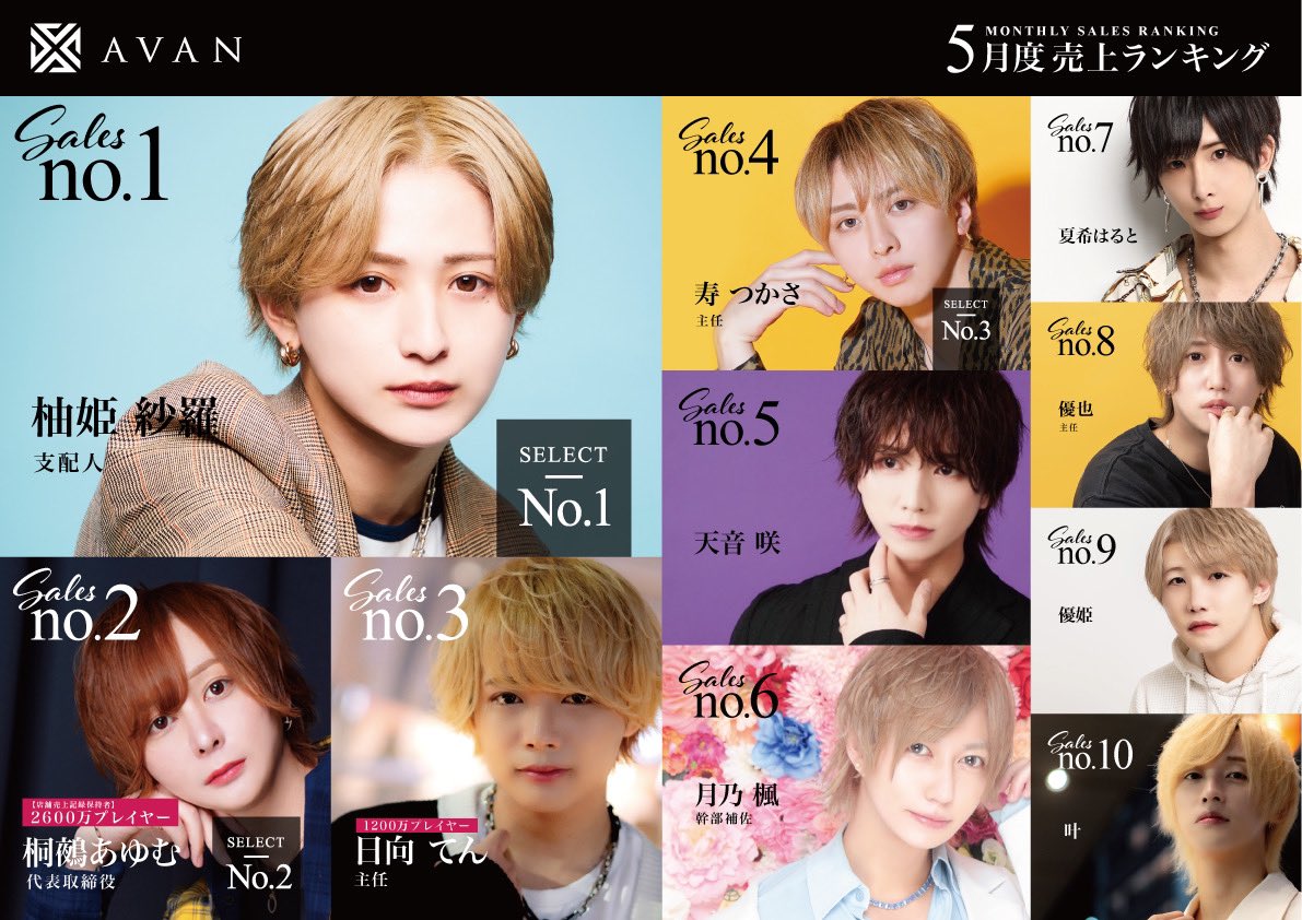 AVAN13754030's tweet photo. 遂に本日は上半期締日営業です‼️

今月はヒーローズイベントもありナンバー争いも激戦模様👀

果たして6月を制する男はいったい誰になるのか⁉️⁉️

#歌舞伎町
#職業イケメン
#エアーグループ
#AVAN
#締日 https://t.co/w1yEUnVVSZ
