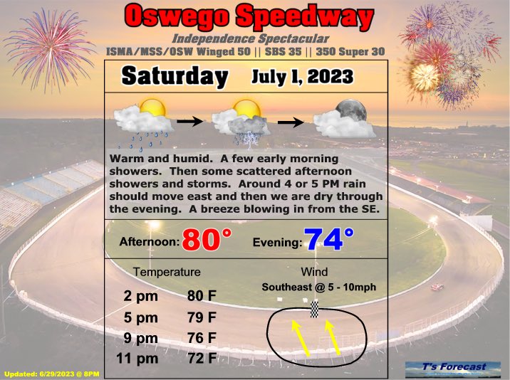 TCorsoniti's tweet image. Scattered thunderstorms around in the afternoon on Saturday. But storms and rain should push east of Oswego towards 5pm. A drying trend into the evening as more stable air from Lake Ontario pushes in. @OswegoSpeedway #supermodifieds