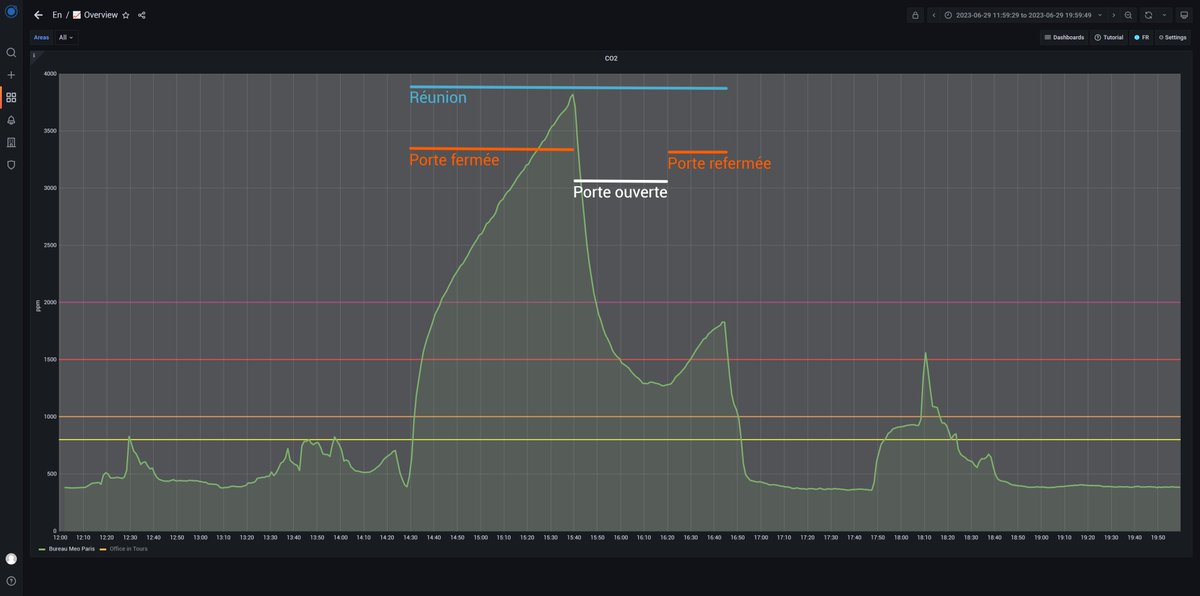 meo air analytics tweet media
