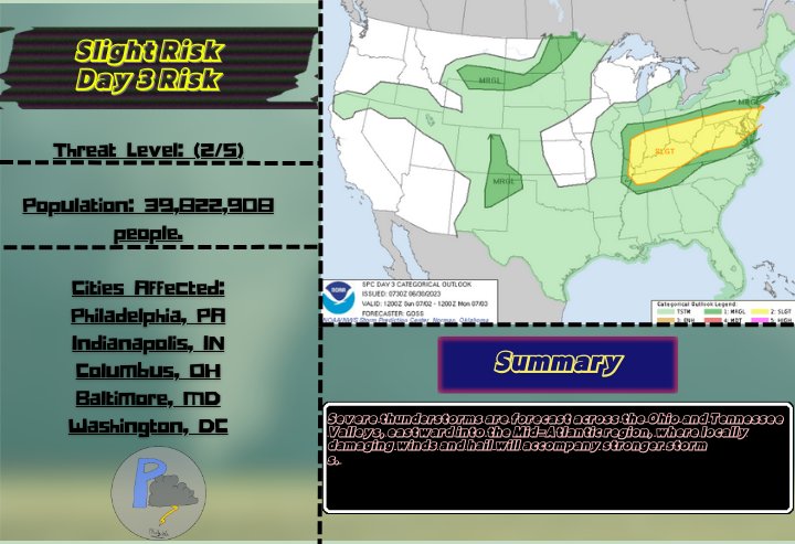 Good morning Philadelphia PA. A day 3 Slight Risk for Severe weather has been issued for Southern #PA, #NJ, and most of #Deleware. Read the Graphic below for more information. #Wxtwitter #PAwx #NJwx #DEwx