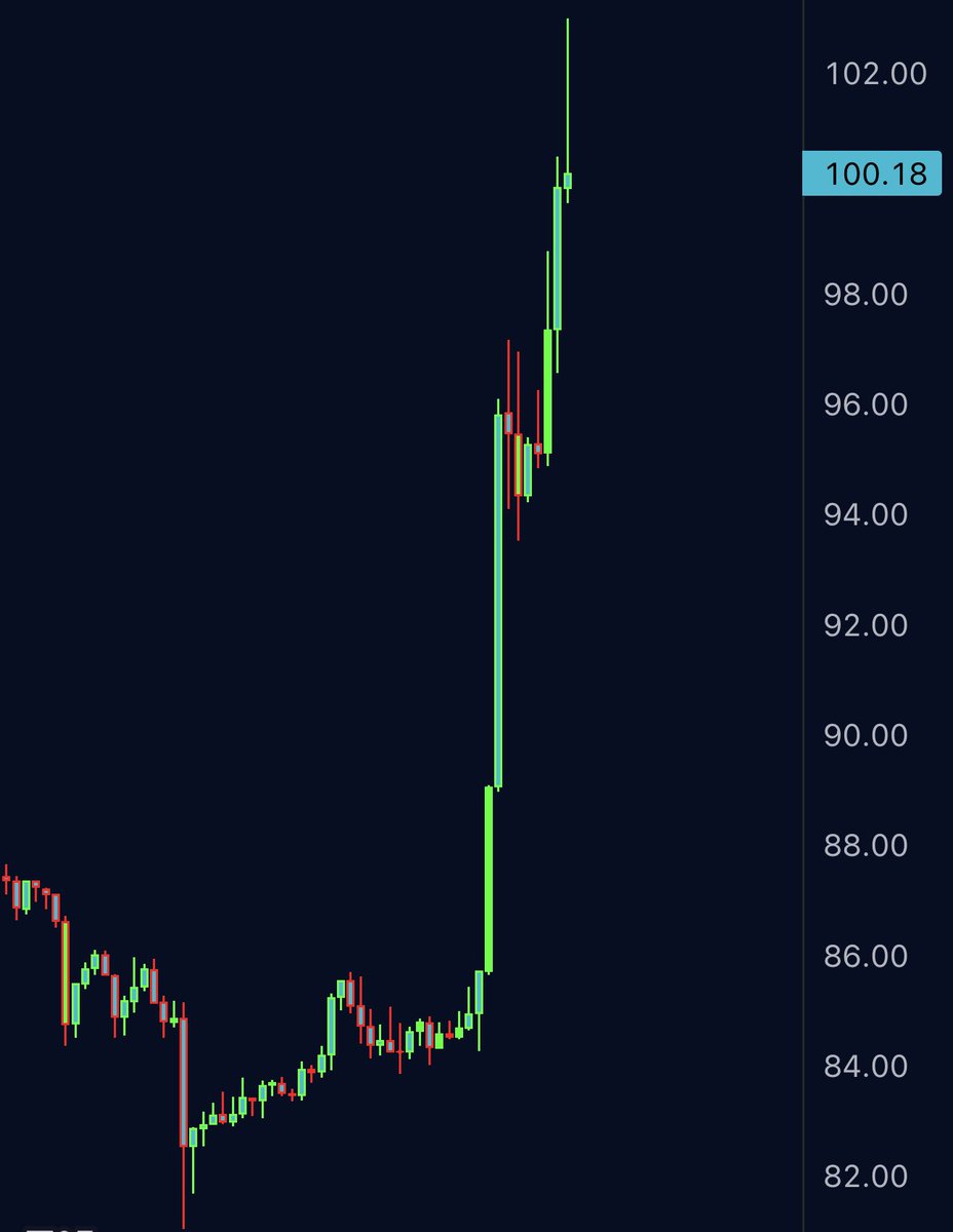 DrProfitCrypto's tweet image. $LTC fully escalating today

+35% pump already from entry 

Indeed, patience plays out