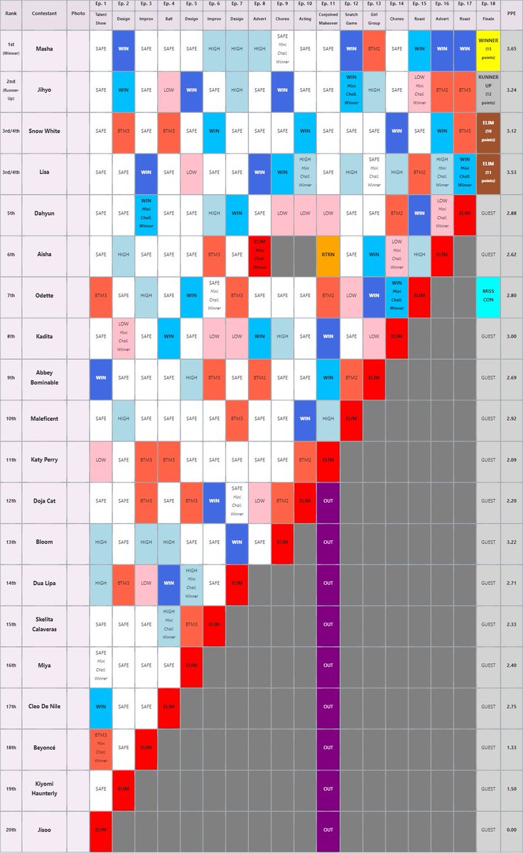 Chae's Drag Race | Season 7 🏞️ tweet media