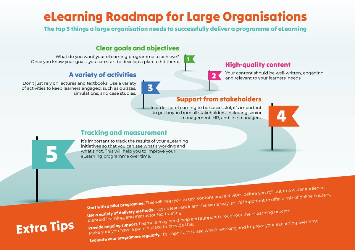 Large organisation looking to implement a programme of #elearning? It's all in the prep... #traininganddevelopment #corporatetraining #hr