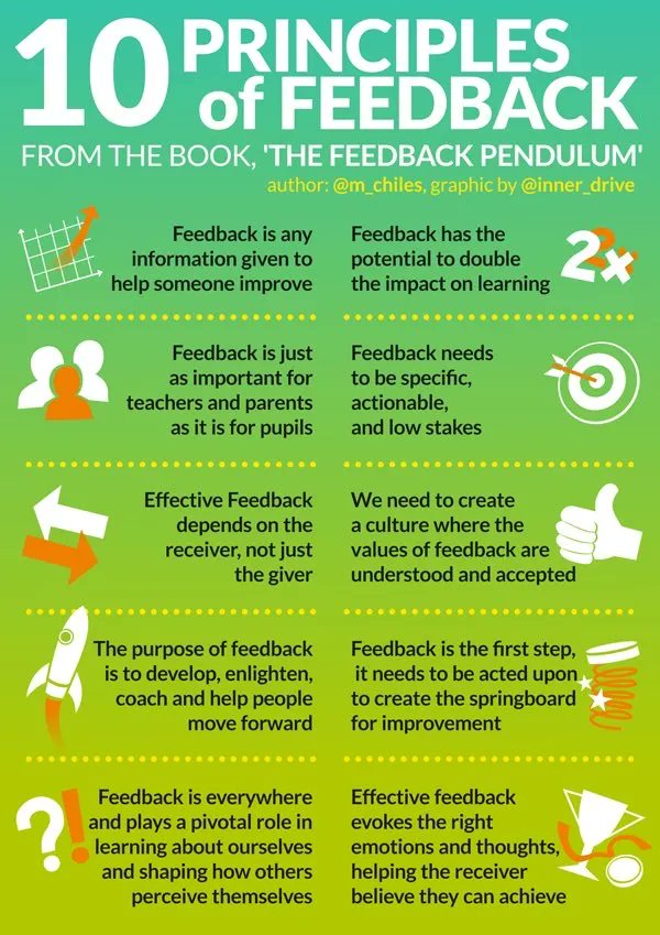 10 Principles of Feedback by <a href="/m_chiles/">Michael Chiles 🌍</a> and @inner_drive