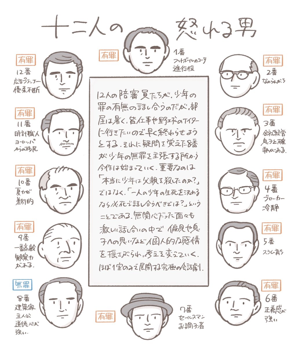 映画関連のお仕事がしたいです!
イラストと文章の両方できますので、映画紹介の企画などでお役に立てるかと!
こちらのアカウントに
映画イラスト100点載せてますので、よかったらのぞいてみてください👇
https://t.co/H6pTKkYU3a