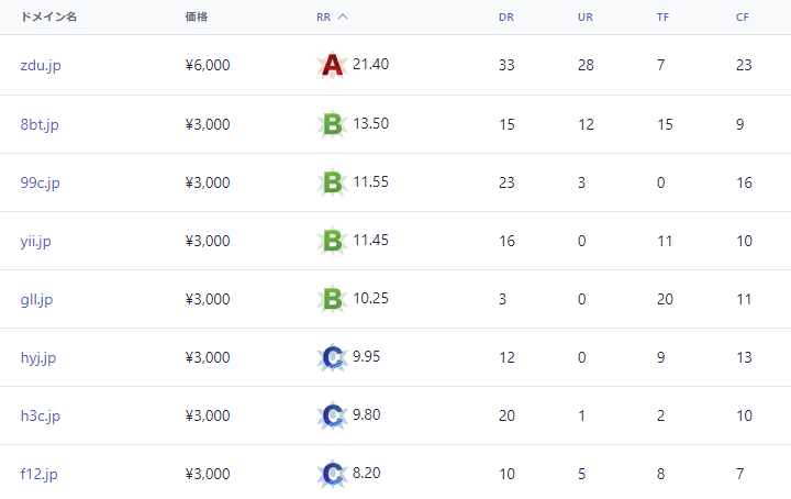 backorderjp's tweet image. [2023年6月]

JPドメイン バックオーダー ハイライト

2023年7月1日より一般登録可能となる、汎用JPドメインのバックオーダーを受付中です。

▼バックオーダーはこちらから
backorder.jp/ja/backorder

▼ご注文締切日時
2023年6月30日 22時
 
#中古ドメイン #SEO