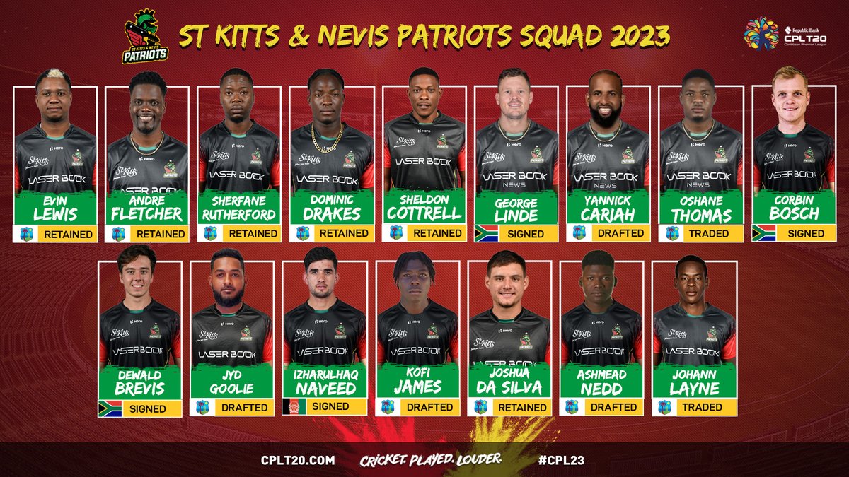 5th place last season, but with added firepower this year! 🔥 Can the @sknpatriots reclaim the title they won in 2021? #CPL23 #CPLDraft #CricketPlayedLouder #BiggestPartyInSport