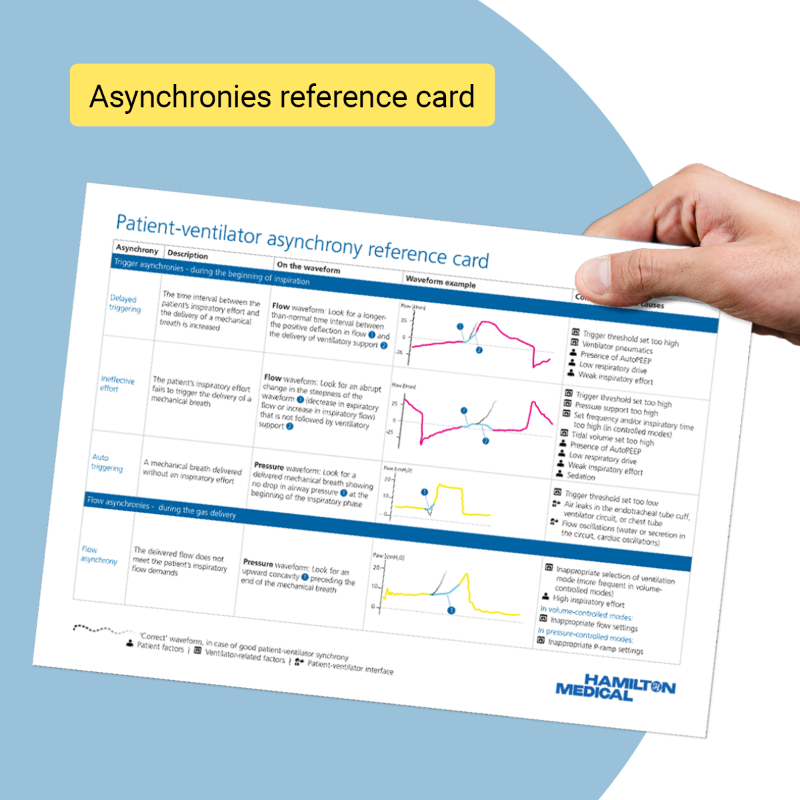 HamiltonMedical's tweet photo. New skills to level up! Ready to learn how to detect patient-ventilator asynchronies by examining ventilator waveforms? Download our free reference card: the go-to document that helps you identify patient-ventilator asynchronies!