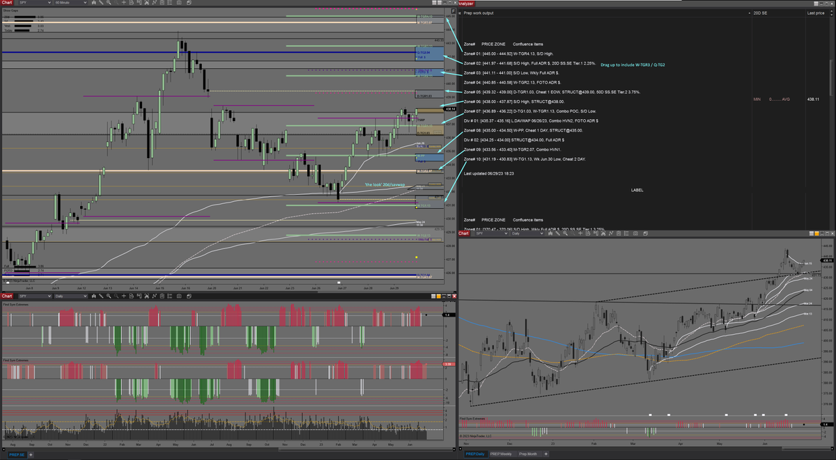 midnitebrands's tweet photo. Prep for today, Friday June 30th, 2023

$SPY $QQQ $ES_F $NQ_F https://t.co/iD1kQbAi5q
