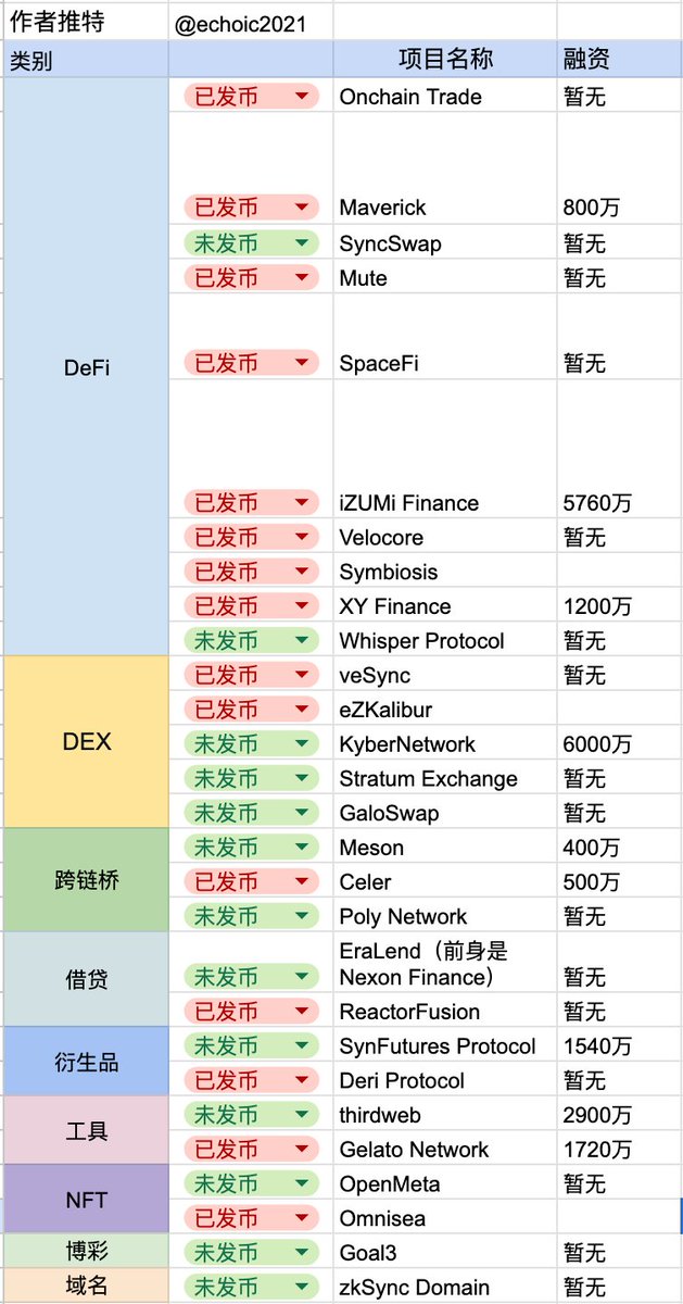 Echoic炽炽 tweet media