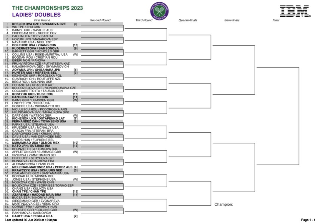 RT @MichalSamulski: Wimbledon women’s doubles draw https://t.co/VIxd3IsY5p