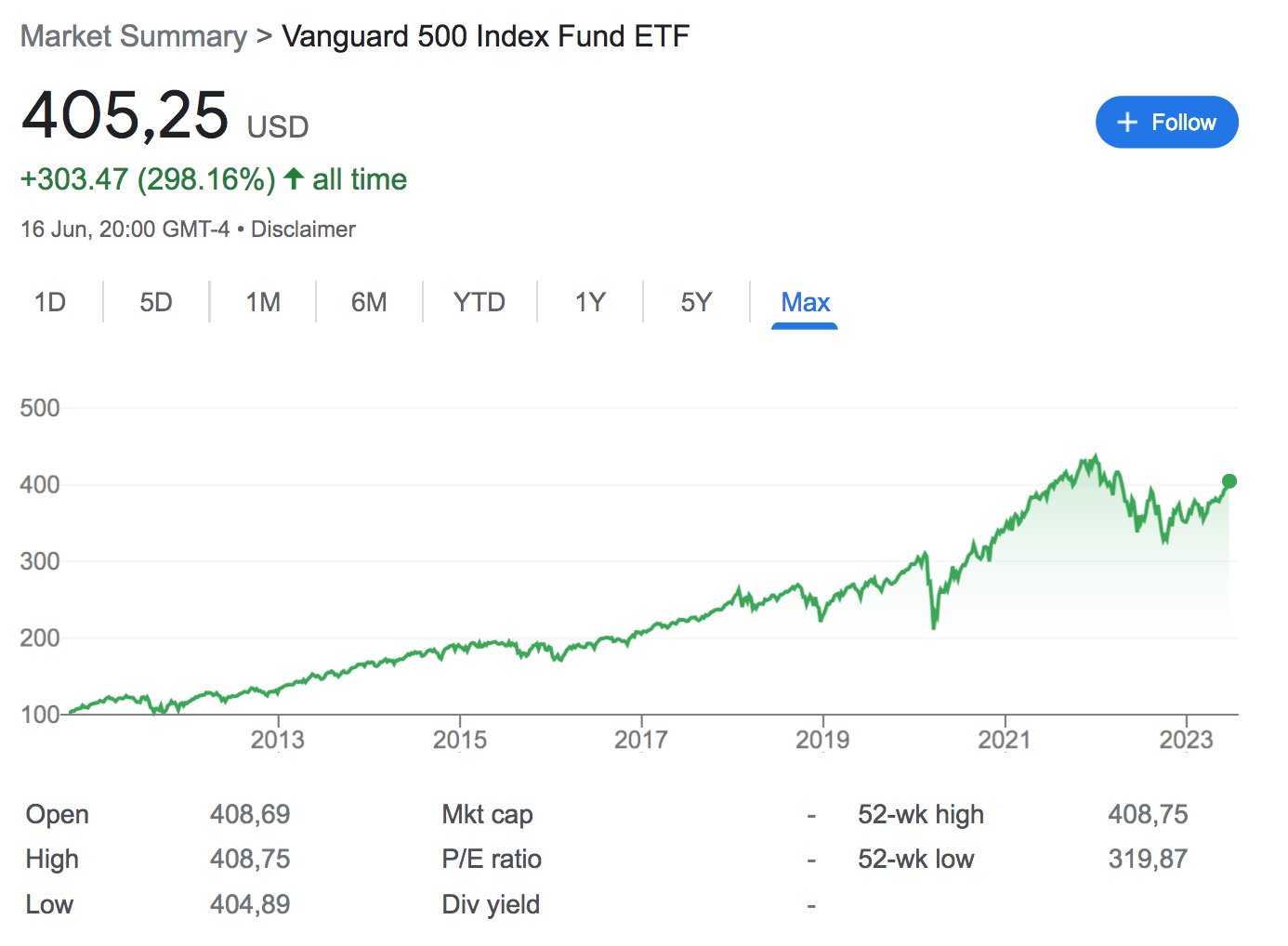 Vanguard s&p sale 500 etf price