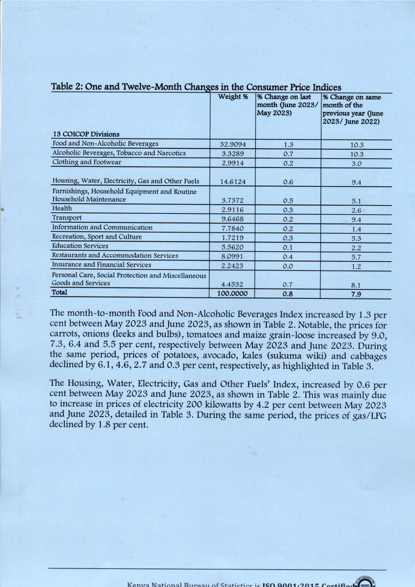 Mwango Capital on Twitter "Kenyan inflation for June 2023 was 7.9
