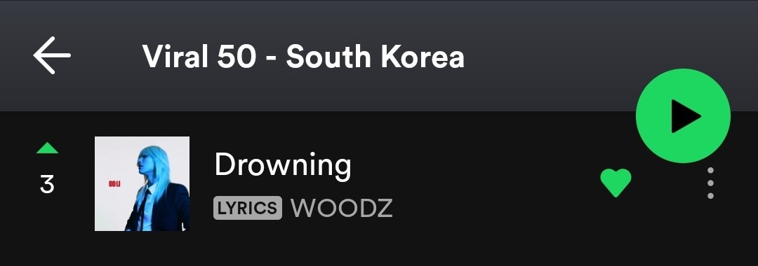 ATTENTION PLEASE‼️‼️‼️

Today Drowning in playlist viral 50-South Korea IS GETTING NUMBER #3 !!!!!

From 48>>24>>12>>7>>6>>5>>6>>5>>3