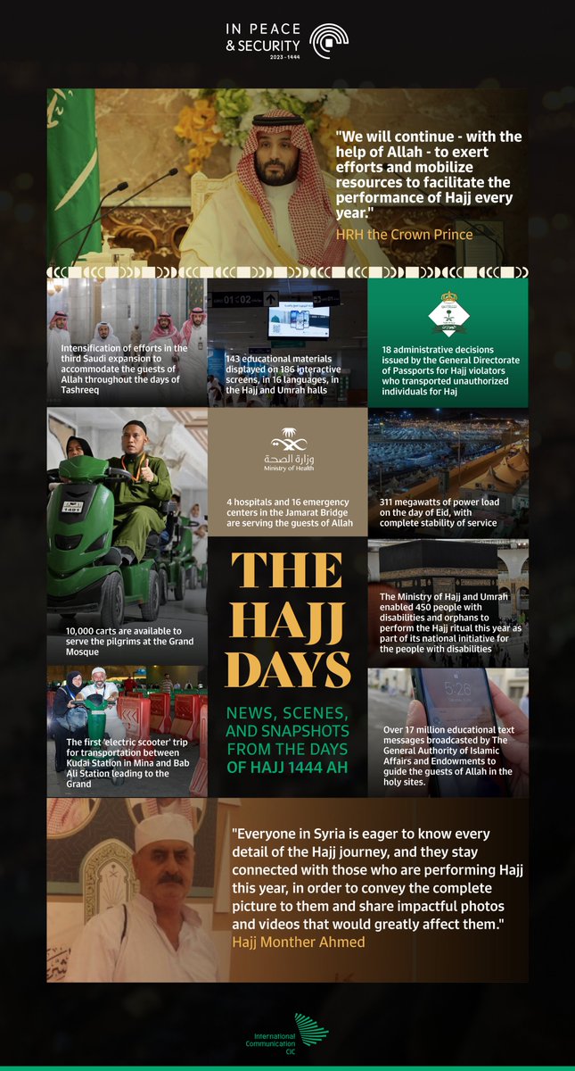 Days of #Hajj: A recap of the top news, numbers, and insights. #In_Peace_and_Security