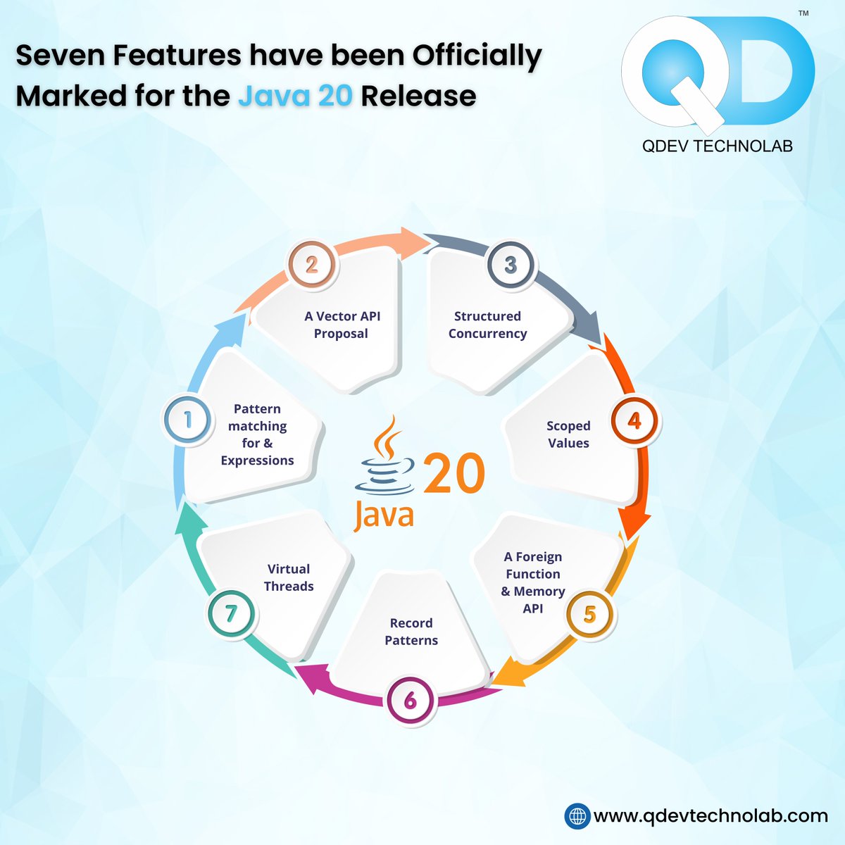 QdevTechnolab's tweet photo. What’s new in Java 20 ??
Here are the Reasons 👇
To know more 👇
🌐 https://t.co/l8OeVmmBoA
#java #java20 #programming #coding #developer #programmer #appdeveloper #appdevelopment #webdevelopment #softwaredevelopment #webdeveloper #softwaredeveloper #qdev #qdevtechnolab https://t.co/NdVqWQreRp