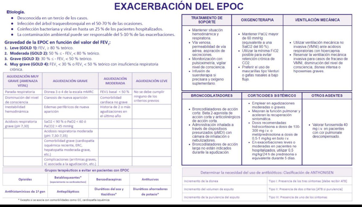 Nos despedimos hoy de <a href="/Juanmii96/">Juan Miguel</a> repasando el manejo de la exacerbación del EPOC 🫁Un placer tenerte con nosotros para este mes ☺️👌 <a href="/anajuanes1/">Ana Juanes</a> <a href="/resisfaster/">REsisFastER</a> <a href="/FarmaciaSantPau/">Farmàcia Hospital Sant Pau</a>