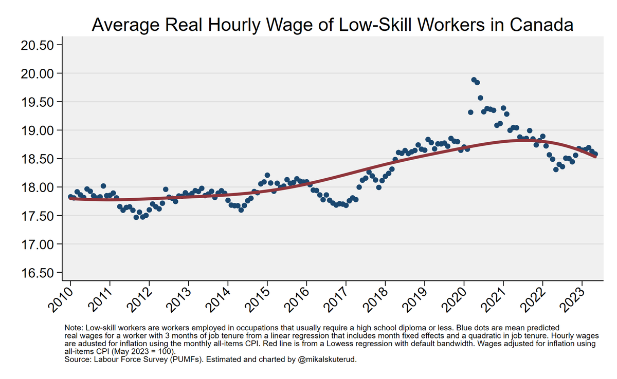 Wondering how that Tim Hortons worker getting your coffee and donut today are doing? Not so good. 1/3