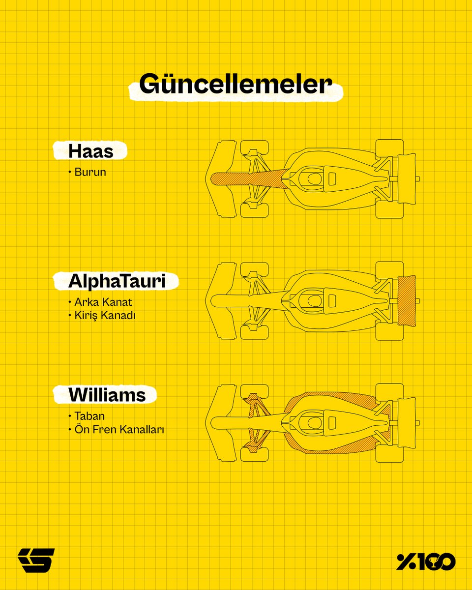 Takımların, Avusturya'ya getirdiği güncellemeler 👀 

Sizce hangi takım daha başarılı olacak? #yüzdeyüzşampiyon