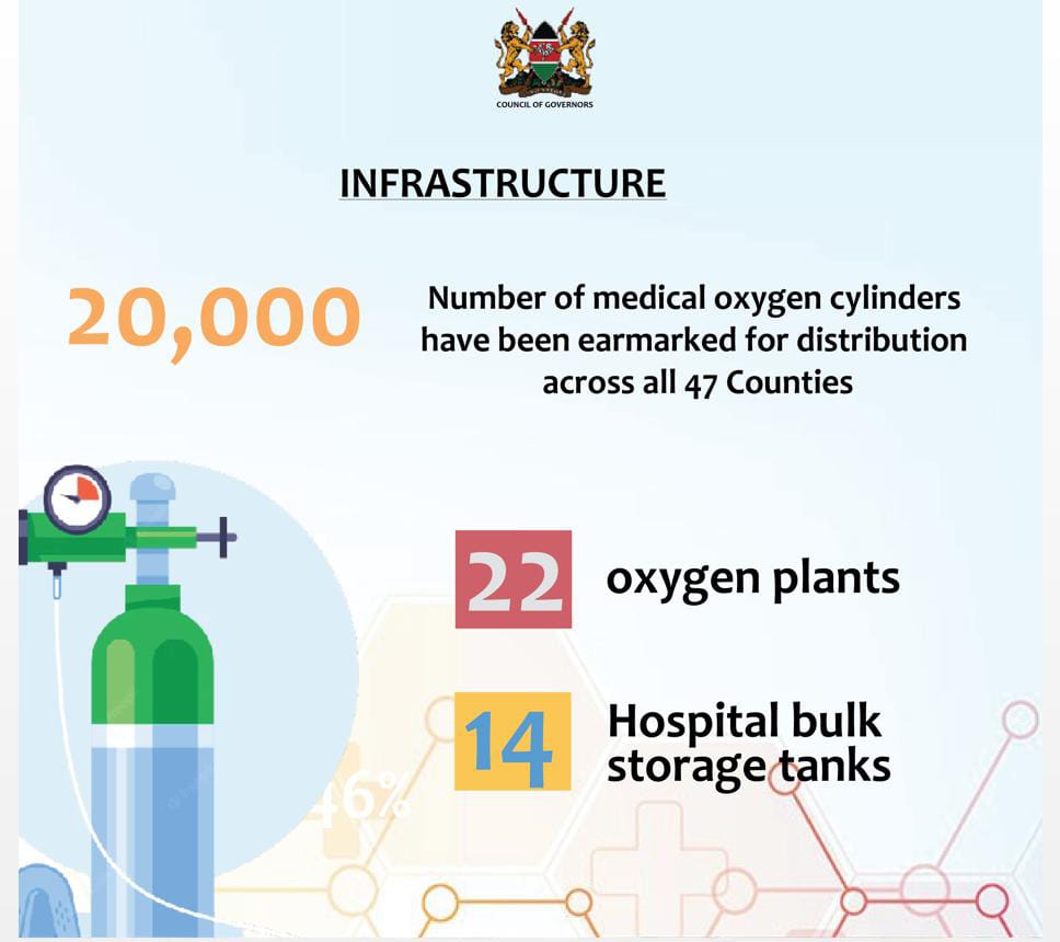 precious02010's tweet photo. As we mark 10years if devolution it has raised the health care facilities.
#StateOfDevolutionAddress https://t.co/jMss0VyU6l