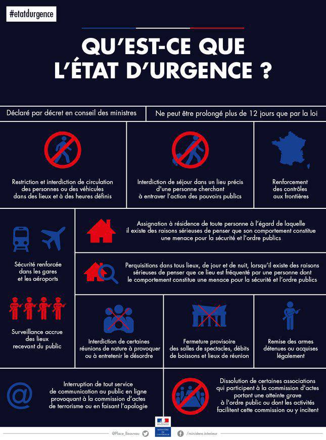 🇫🇷 Qu’est ce que l’état d’urgence ?