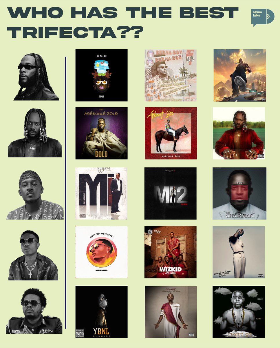 AlbumTalksHQ's tweet image. WHO HAS THE BEST TRIFECTA???