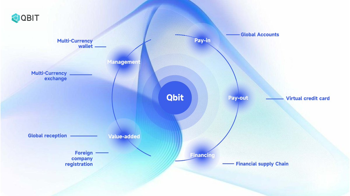 💵Qbit one-stop global cash management solutions. 
  
More details👉🏻​qbitnetwork.com  

#Qbit #visa #Mastercard #bank #finance #payments