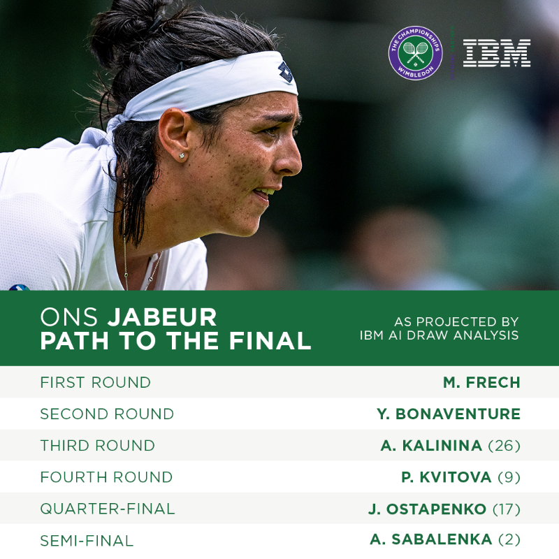 Wimbledon's tweet photo. The journey to the #Wimbledon final, as projected by @IBM’s AI Draw Analysis...