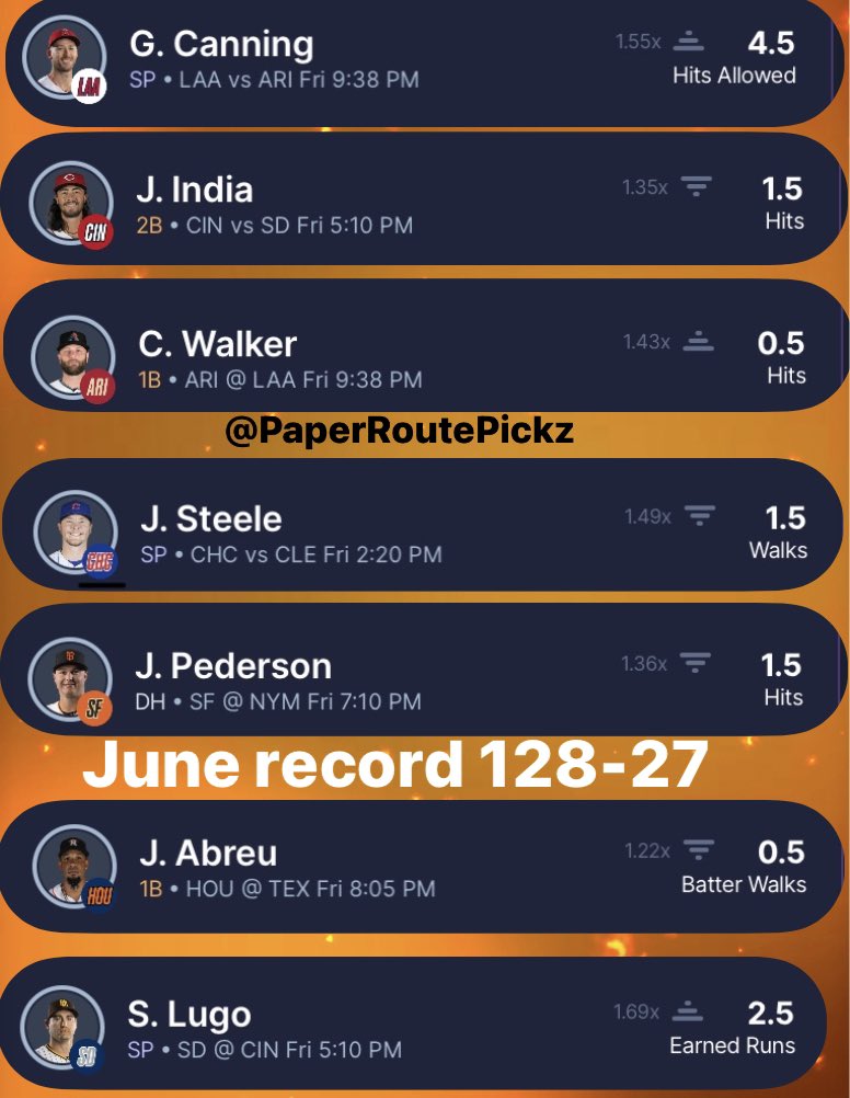 Chill_PhilMusic's tweet photo. ⚾️June 30th MLB Props⚾️
June record 128-27 🔥
Let’s end this month on a good note
#LetsGetThisPaper
#Props #gamblingtwitter #prizepicks #FreePicks #sleeper #betting #mlb #casino https://t.co/VENuNPnUK8